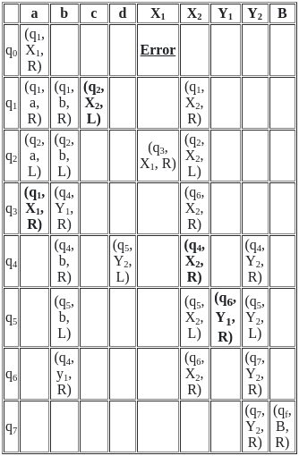 UGC NET Paper 2: Computer Science 11 March 2023 | UGC NET Past Year Papers