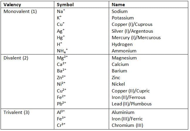 Atomic Structure Chapter Notes | Chemistry for EmSAT Achieve