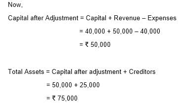 Accounting Equation | Accountancy Class 11 - Commerce