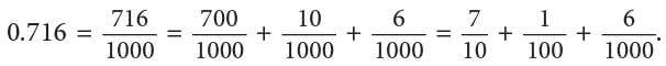 Decimal Fractions Chapter Notes | Mathematics Class 6 (SSC Board)
