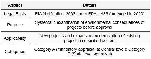 6.1 EIA Framework