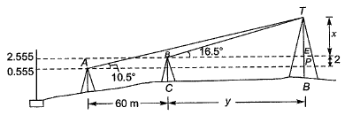 Past Year Questions: Levelling & Contouring | Topic wise GATE Past Year Papers for Civil Engineering - Civil Engineering (CE)