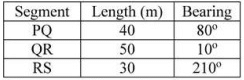 Past Year Questions: Compass & Traverse Surveying | Topic wise GATE Past Year Papers for Civil Engineering - Civil Engineering (CE)