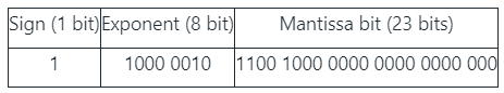 Previous Year Questions: Number System | Digital Logic - Computer Science Engineering (CSE)