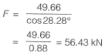 Properties of Metals, Stress & Strain