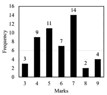 General Aptitude- 1 | Topic wise GATE Past Year Papers for Civil Engineering - Civil Engineering (CE)