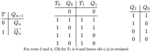 Previous Year Questions: Sequential Circuit | Digital Logic - Computer Science Engineering (CSE)