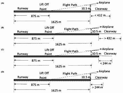 Past Year Questions: Railway & Airport Engineering | Transportation Engineering - Civil Engineering (CE)