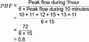 Past Year Questions: Highway Geometric Design & Planning - 1 | Transportation Engineering - Civil Engineering (CE)