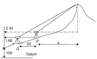 Past Year Questions: Levelling & Contouring | Topic wise GATE Past Year Papers for Civil Engineering - Civil Engineering (CE)