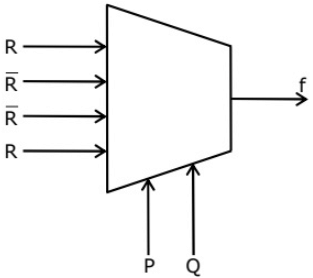 Previous Year Questions: Combinational Circuit | Digital Logic - Computer Science Engineering (CSE)