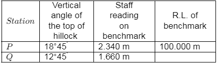 Past Year Questions: Levelling & Contouring | Topic wise GATE Past Year Papers for Civil Engineering - Civil Engineering (CE)