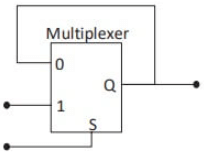 Previous Year Questions: Combinational Circuit | Digital Logic - Computer Science Engineering (CSE)