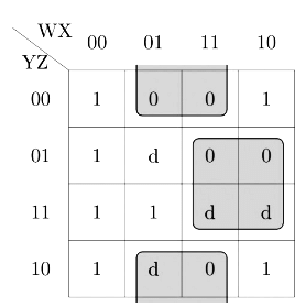 Previous Year Questions: Boolean Algebra | Digital Logic - Computer Science Engineering (CSE)