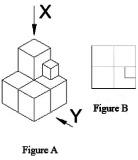 General Aptitude- 1 | Topic wise GATE Past Year Papers for Civil Engineering - Civil Engineering (CE)
