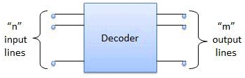 Combinational & Sequential Circuits | Digital Logic - Computer Science Engineering (CSE)