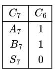 Previous Year Questions: Combinational Circuit | Digital Logic - Computer Science Engineering (CSE)