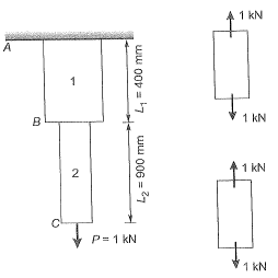 Past Year Questions: Properties of Metals, Stress & Strain | Civil Engineering SSC JE (Technical) - Civil Engineering (CE)