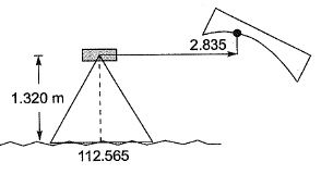 Past Year Questions: Levelling & Contouring | Topic wise GATE Past Year Papers for Civil Engineering - Civil Engineering (CE)