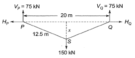 Past Year Questions: Engineering Mechanics | Topic wise GATE Past Year Papers for Civil Engineering - Civil Engineering (CE)