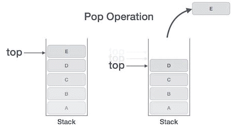 Data Structures,GATE,CSE,ITE,Stacks