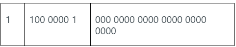 Previous Year Questions: Number System | Digital Logic - Computer Science Engineering (CSE)