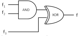 Previous Year Questions: Boolean Algebra | Digital Logic - Computer Science Engineering (CSE)