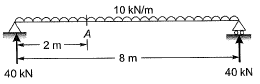 Past Year Questions: Bending & Shear Stresses | Solid Mechanics - Mechanical Engineering