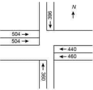 Past Year Questions: Traffic Engineering | Transportation Engineering - Civil Engineering (CE)