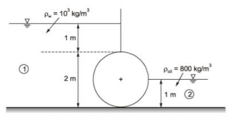 Past Year Questions: Buoyancy and Floatation | Fluid Mechanics for Civil Engineering - Civil Engineering (CE)