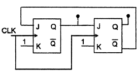 The figure shows a mod-K counter, here K is equal toa)1 b)2 c)3 d ...