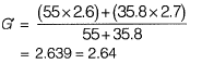 Past Year Questions: Highway Materials | Transportation Engineering - Civil Engineering (CE)
