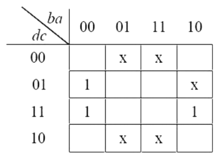 Previous Year Questions: Boolean Algebra | Digital Logic - Computer Science Engineering (CSE)