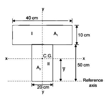 Past Year Questions: Engineering Mechanics | Topic wise GATE Past Year Papers for Civil Engineering - Civil Engineering (CE)