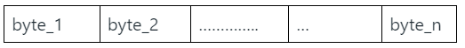 Previous Year Questions: Number System | Digital Logic - Computer Science Engineering (CSE)