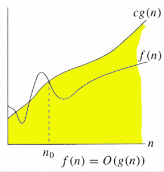 Asymptotic Worst Case Time & Space Complexity | Algorithms - Computer Science Engineering (CSE)
