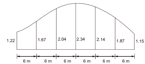 Past Year Questions: Tacheometric, Curve, Hydrographic and Plane Table Surveying & Theory of Errors | Topic wise GATE Past Year Papers for Civil Engineering - Civil Engineering (CE)