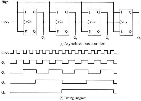 Combinational & Sequential Circuits | Digital Logic - Computer Science Engineering (CSE)