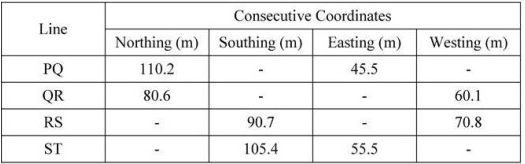 Past Year Questions: Compass & Traverse Surveying | Topic wise GATE Past Year Papers for Civil Engineering - Civil Engineering (CE)