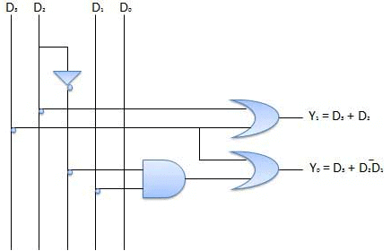 Combinational & Sequential Circuits | Digital Logic - Computer Science Engineering (CSE)