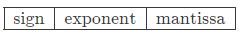 Previous Year Questions: Number System | Digital Logic - Computer Science Engineering (CSE)