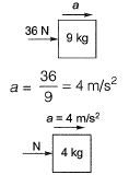 Past Year Questions: Engineering Mechanics | Topic wise GATE Past Year Papers for Civil Engineering - Civil Engineering (CE)