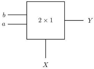 Previous Year Questions: Combinational Circuit | Digital Logic - Computer Science Engineering (CSE)