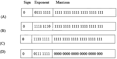 Previous Year Questions: Number System | Digital Logic - Computer Science Engineering (CSE)