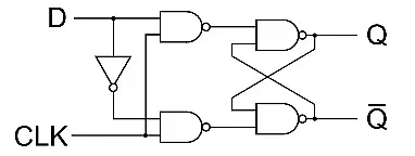 Flip-Flops & Its Types | Digital Logic - Computer Science Engineering (CSE)