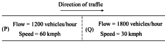Past Year Questions: Traffic Engineering | Transportation Engineering - Civil Engineering (CE)