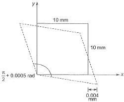 Past Year Questions: Properties of Metals, Stress & Strain | Civil Engineering SSC JE (Technical) - Civil Engineering (CE)