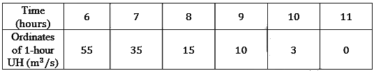Past Year Questions: Infiltration, Runoff and Hydrographs | Topic wise GATE Past Year Papers for Civil Engineering - Civil Engineering (CE)