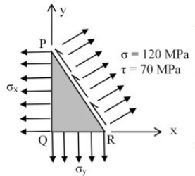 Past Year Questions: Principal Stress & Principal Strain | Solid Mechanics - Mechanical Engineering