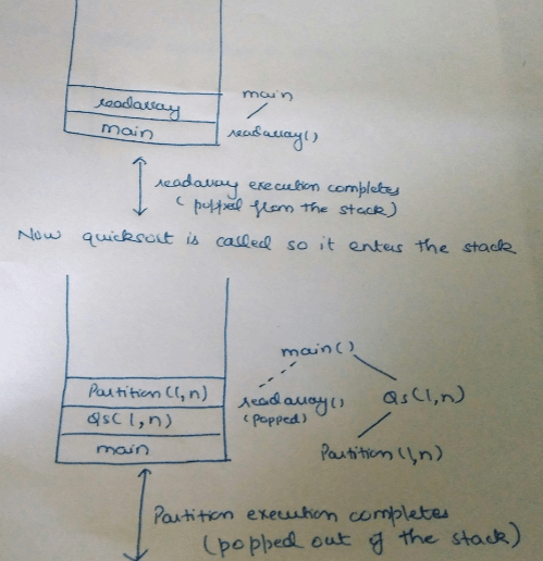 Runtime environments,Compiler Design,GATE,CSE,ITE